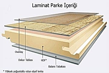 Laminat Parke Nedir?